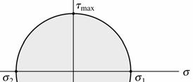 Venant) Rarely used Using Hooke s law ε max = [σ1 ν (σ2 σ3)] / E < σ yield