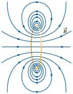 Magnetic field fom a cuent loop One loop: field still loops aound the