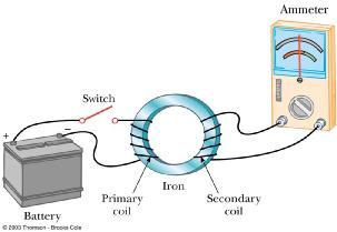 Induced emf A current can be produced by a changing magnetic field First shown in an experiment by