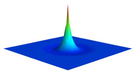 Ultracold atomic Fermi gas -- 2D 2D -- condensate fraction (diagonalize ) real-space