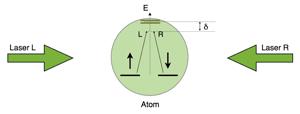 Ultracold atomic Fermi gas -- 2D H = 2 2m N/2 i N/2 2 i + j 2 j + i,j V (r ij ) inter-particle