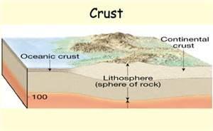 Tectonic Plates The lithosphere is made up of the crust and the upper layer
