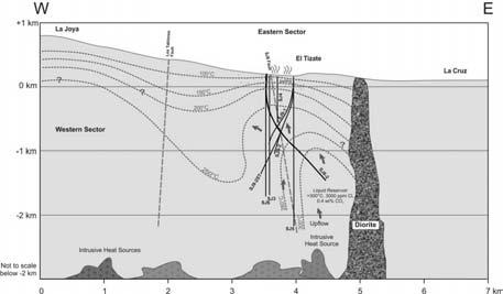Figure 5: Simplified hydrogeological