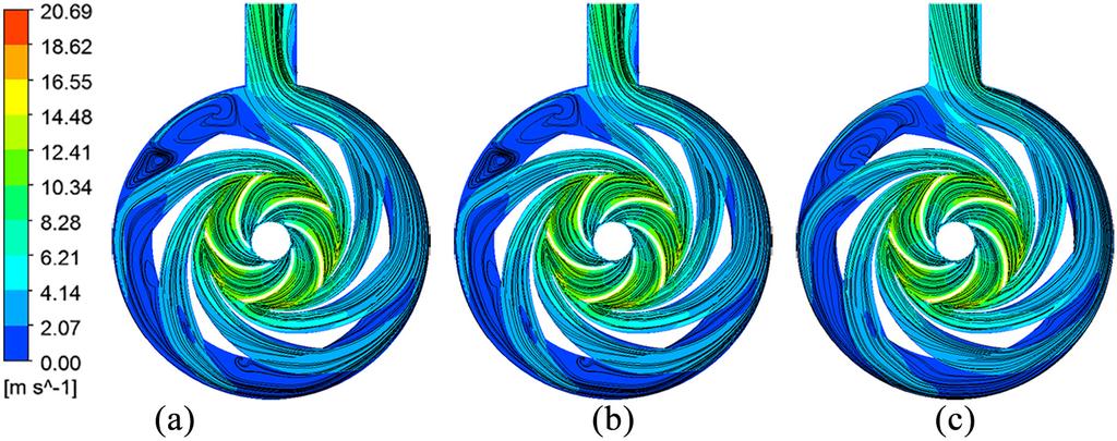 Wang et al. 7 Figure 9. Absolute velocity distribution in middle section: (a) original scheme, (b) improving scheme 1, and (c) improving scheme 2. Figure 10. Axial force under different flow rate.