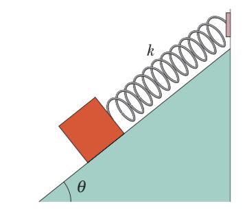 0 with the horizontal; the axle rests on the surface while the wheel extends into a groove in the surface without touching the surface.