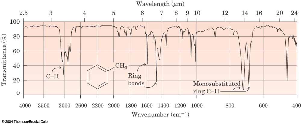 Spectroscopy of Aromatic Compounds IR: Aromatic ring C H stretching at