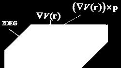 distortion of the wave function (G.Bilmayer et. al.