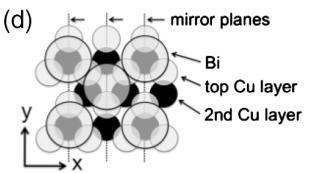 A new play ground!? Quantum-Well-Induced Giant Spin-Orbit Splitting S. Mathias et. al.