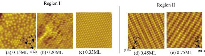 very small splitting @ Bi/Cu(111) 3) The largest spin-splitting @ a new high-θ phase at Bi/Ag(111) surfaces?