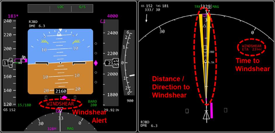 DEVELOPMENT AND FLIGHT DEMONSTRATION OF A NEW LIDAR-BASED ONBOARD TURBULENCE INFORMATION SYSTEM prediction compared to the conventional speed trend vector, especially in windshear condition.