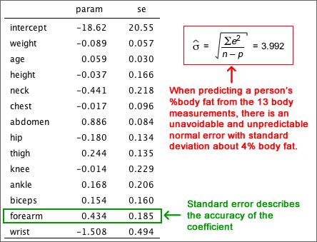 where n is the number of observations and p is the number of β-parameters (i.e. the number of eplanatory variables plus 1). The least squares estimates, b 0, b 1,.