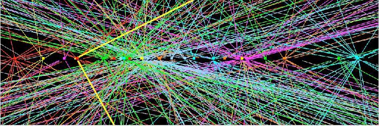 Challenge: pile-up" events In order to increase the number of collisions, protons travel around the LHC in bunches.
