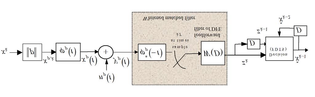 Figure 3.63: Finite-delay tree search. f.