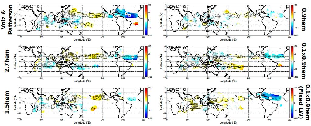 Uncertain optical properties (absorption/scattering) Tropical Cyclone Track Density changes between