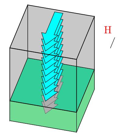Application: exchange springs depth-selective measurement of spinrotation in exchange-coupled bilayers : soft magnet hard magnet with uniaxial anisotropy Fe