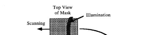 Manufacturing Methods and Equipment Slit of light to avoid optical aberration Full wafer scanning