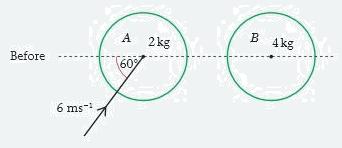 5. A smooth sphere A, of mass 2 kg and moving with speed 6 m/s collides obliquely with a smooth sphere B of mass 4 kg.