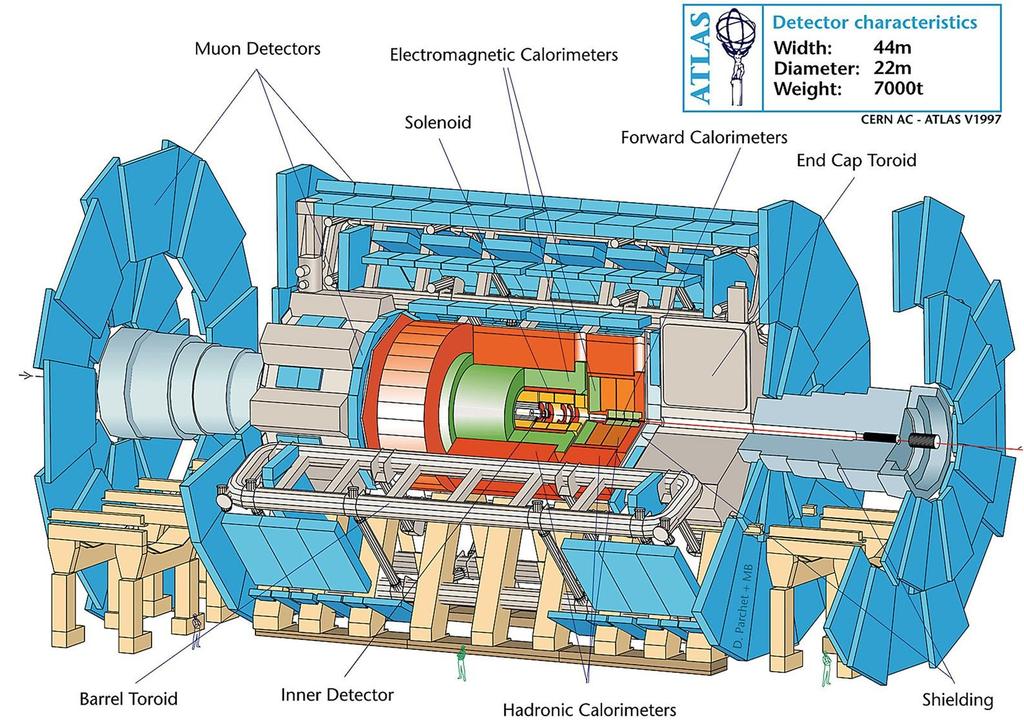 LHCf: Large Hadron Collider forward LHCf is a small specialized experiment that will measure particles that are produced very close to the direction of the beams.
