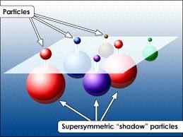 Supersymmetry A symmetry in nature could exist between bosons (spin =0,1,.
