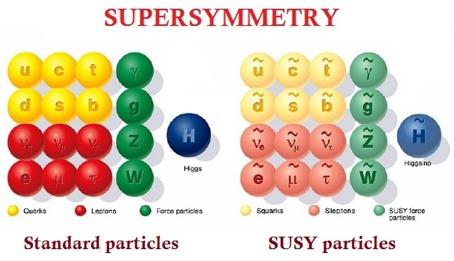 SUSY partners have same mass So electron bosons would exist.