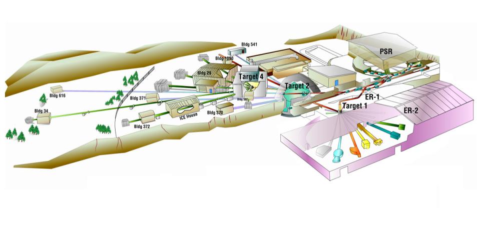 Neutron Research facilities at LANSCE Weapons Neutron Research Facility Target-4 High-energy neutron research Proton Radiography Linear Accelerator NRAD Line B UCN Area A (inactive) Line D Lujan