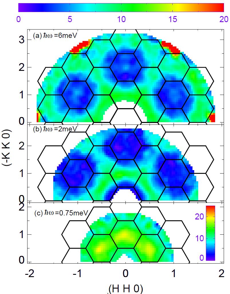Spin correlations of the S=1/2 kagomé antiferromagnet w = 6 mev T Han, YL, et al, Nature 492, 406 (2012) T = 1.6 K magnetic coupling J~17 mev w = 2 mev w = 0.
