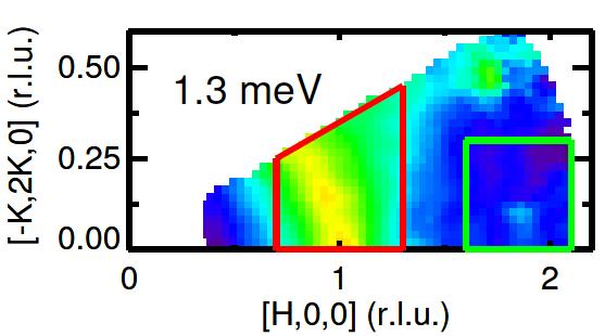 Neutrons see a spin gap! Subtract impurity response from total scattering Han, YL, et al, Phys. Rev.
