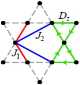 Quantum spin liquids on the kagome lattice Experiment + theory : An intimate dance S=1/2 kagome lattice Theories based on Heisenberg model Herbertsmithite ZnCu 3