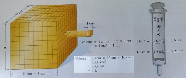 Volume is the