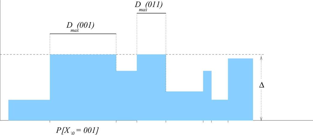 5044 IEEE TRANSACTIONS ON INFORMATION THEORY, VOL. 54, NO. 11, NOVEMBER 2008 Fig. 3. The water flooding solution for R (D) of a binary source.