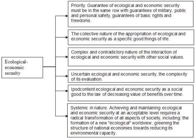 For the implementation of tasks of management of ecological and economic security of the used mathematical apparatus of multi-criteria hierarchical analysis and synthesis.