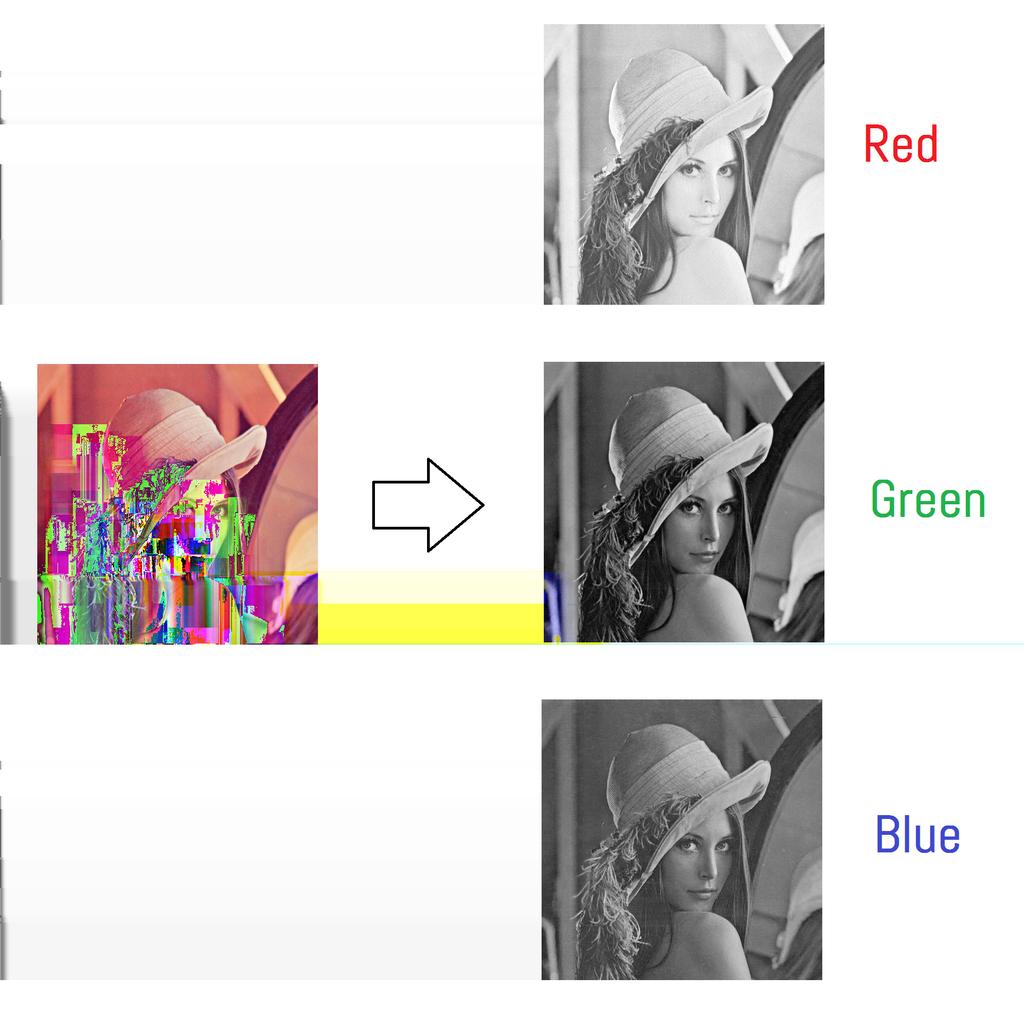 Introducing Convolutional Nodes A convolutional node accepts as input a stack of images, e.g. X Rn1 n2 S.