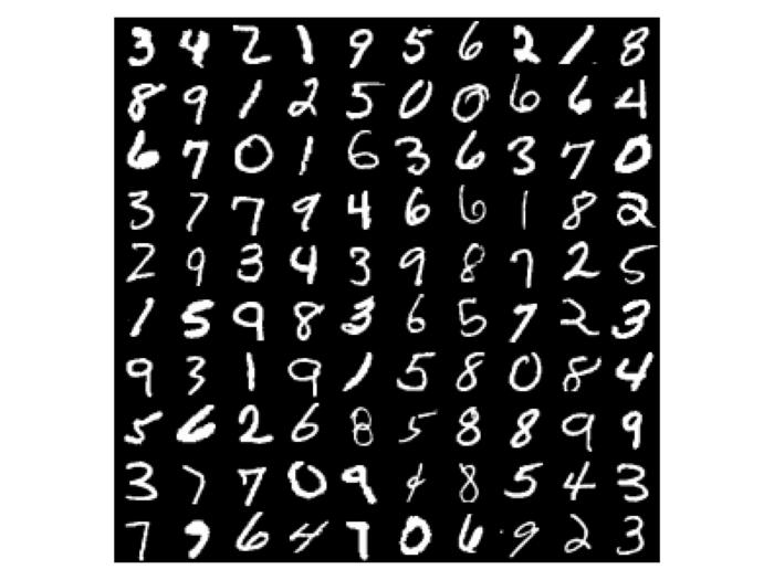 Example: Handwritten Digits Every image is given as a 28 28 matrix x R 28 28 R 784 : MNIST Database for handwritten digit
