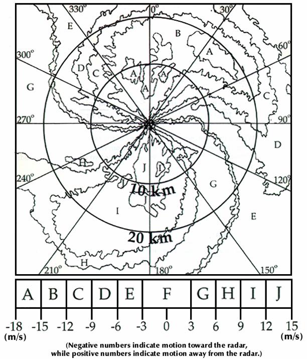 3 The location of a storm or cloud is detected by the strength or intensity of the radar signal reflected from the water in it.