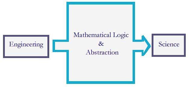 1.1 Concept of information The uncertainty measure Uncertainty log p( x) The average uncertainty, Entropy H ( X ) p( x)log p( x) x Claude Shannon