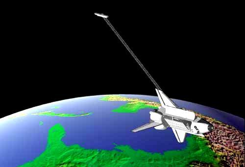 Example1.3.5 Shuttle Radar Topography Mission Shuttle Radar Topography Mission (STRM,U.S.) use two radar antenna on board the space shuttle to implement the single-pass SAR interferometry Demonstration of STRM http://www.
