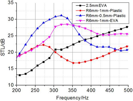 The European Physical Journal Applied Physics (a) Fig. 2. STL comparing of the samples with different type of mass.