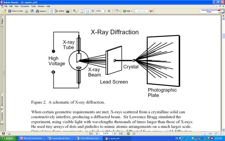 X-ray diffraction analysis for