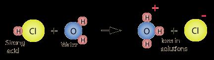 In water (or aqueous solutions), H + ions exist as an H 3O + ion, called hydronium.
