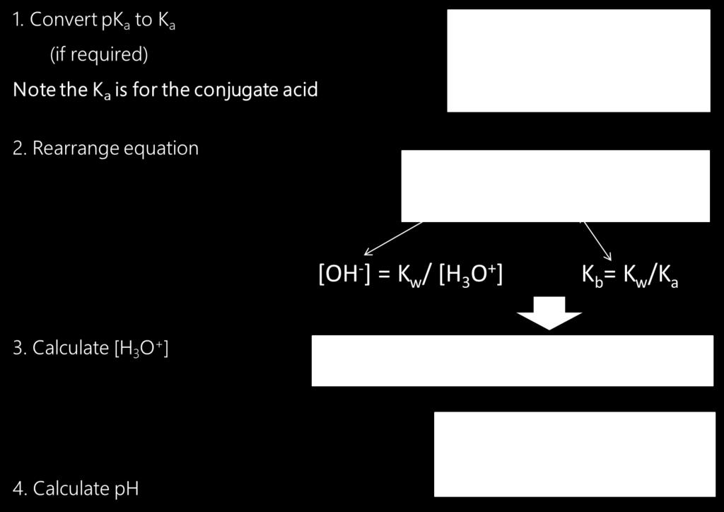 = 1 x10-14 / Ka Kb is small if Ka is large weak base and strong acid Kb is large if Ka is small strong base and weak acid Use when given Ka of conjugate acid (acid dissociation