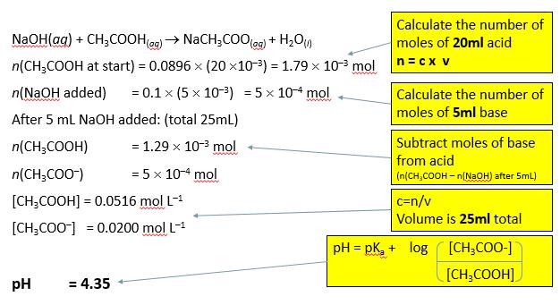 Why is pka = ph at mid-point of the buffer? At this point, half of the weak acid has reacted with the base to form equal quantities of conjugate.
