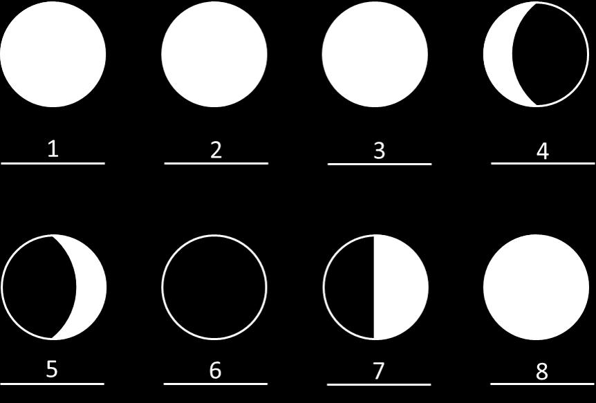 Part 1: Phases of the Moon 1.