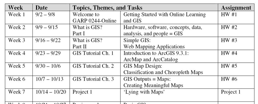8.1) Review and Reflection: Looking Back and Looking Ahead It is useful here to remind ourselves of the overarching learning goals for this class (from the syllabus): 1) Knowledge Geospatial concepts