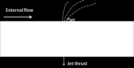 Lateral Jet Interaction with the External Flow Field Features on Re-entry Ve
