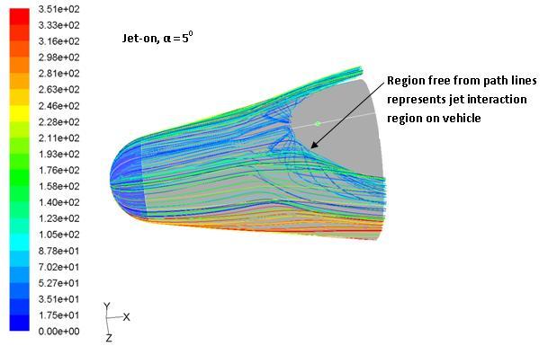 CONCLUSION The velocity vectors, Mach Contours and streamlines presented in this section around the re-entry vehicle allow a detailed exploration of the complex flow field created by the jet