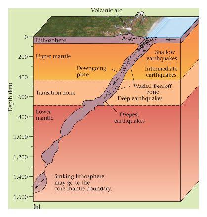 Earthquakes associated with