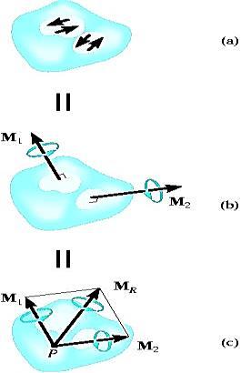 In all cases, M acts perpendicular to plane containing the forces. 33 4.