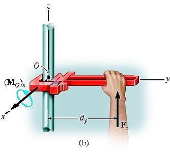 Case 2 Apply force F z to the wrench. Pipe does not rotate about z axis. Tendency to rotate about x axis.