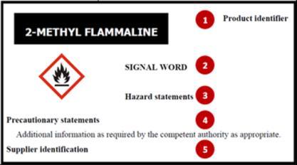 GHS Hazard Communication Based on GHS classification
