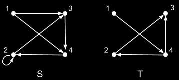 a. 1, 3 *b. 1, 4 c. 2, 1 d. 4, 3 21 S and T are binary relations on the set {a, b, c, d} and are defined by the arrow diagrams below: Select the pair that is not in S o T. a. (1, 3) b. (2, 3) *c.